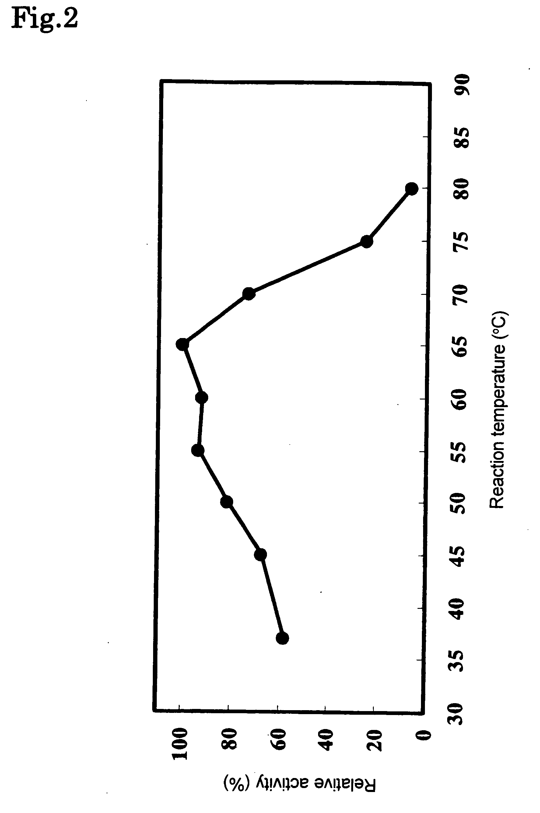 Novel Phospholipase C Enzyme (S)