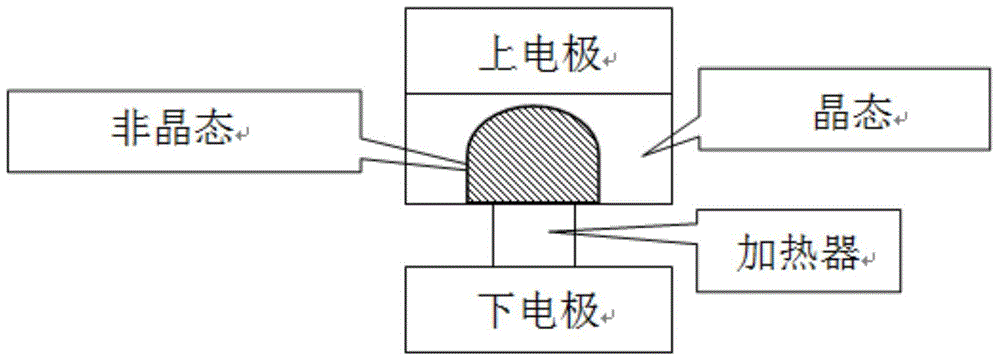 Phase change storage unit amorphous state and crystalline state cutting method based on digital bidirectional pulses