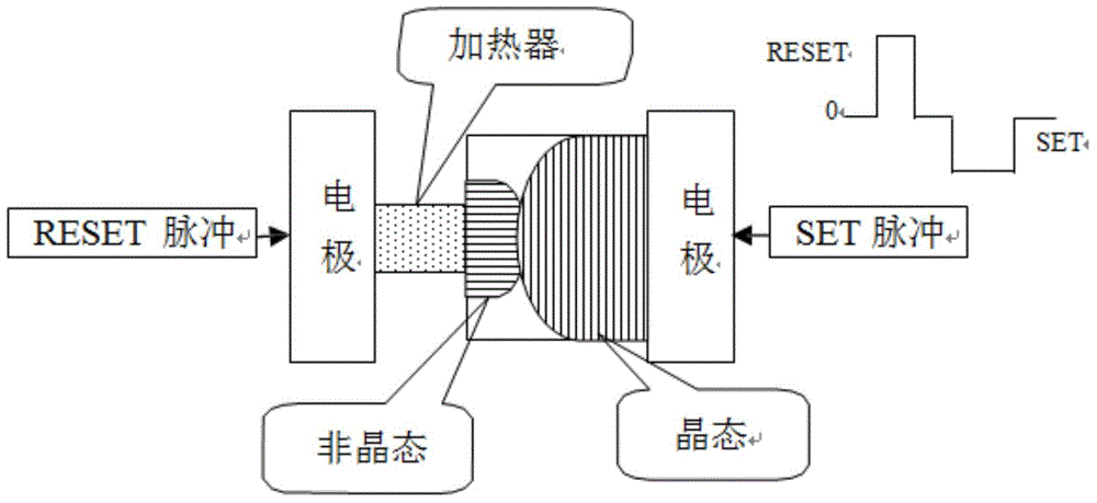 Phase change storage unit amorphous state and crystalline state cutting method based on digital bidirectional pulses