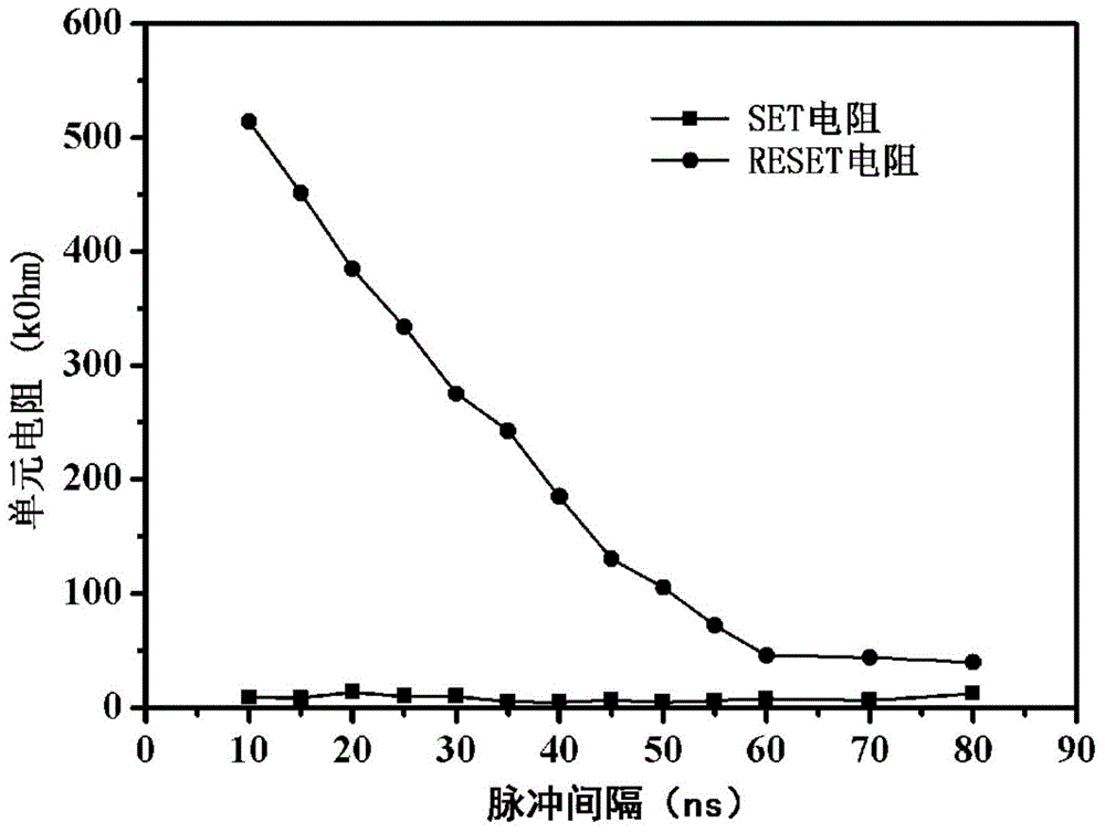 Phase change storage unit amorphous state and crystalline state cutting method based on digital bidirectional pulses