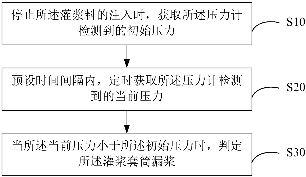 Grout leakage detection device and method for grout sleeve