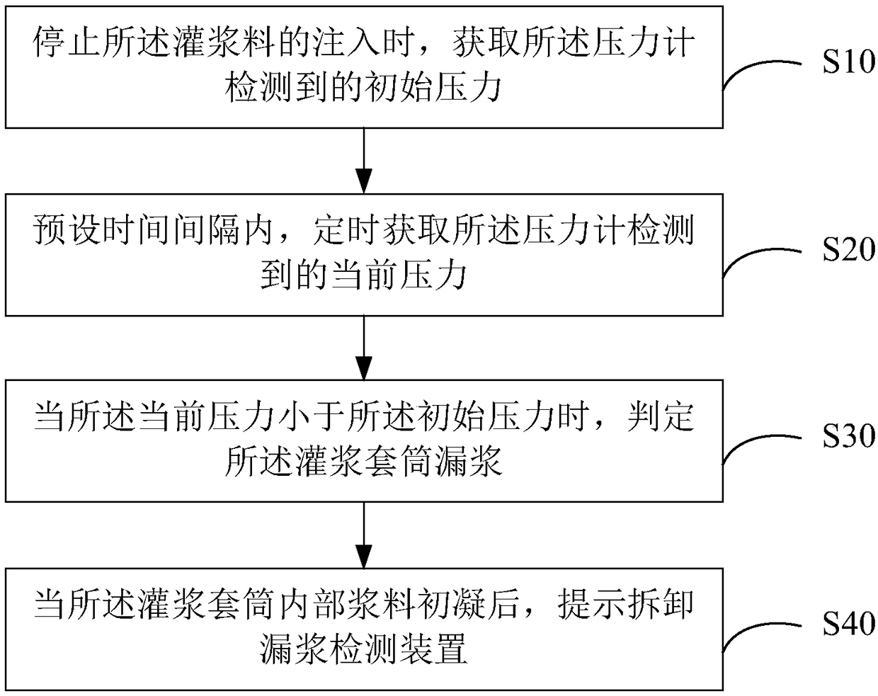 Grout leakage detection device and method for grout sleeve