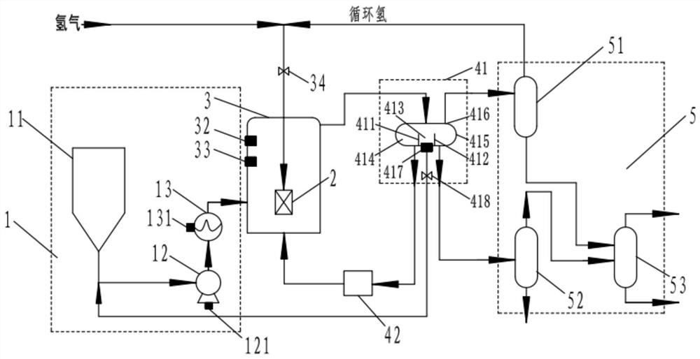 Intelligent control strengthening system and process for direct coal liquefaction