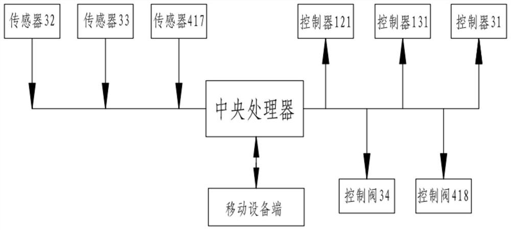 Intelligent control strengthening system and process for direct coal liquefaction