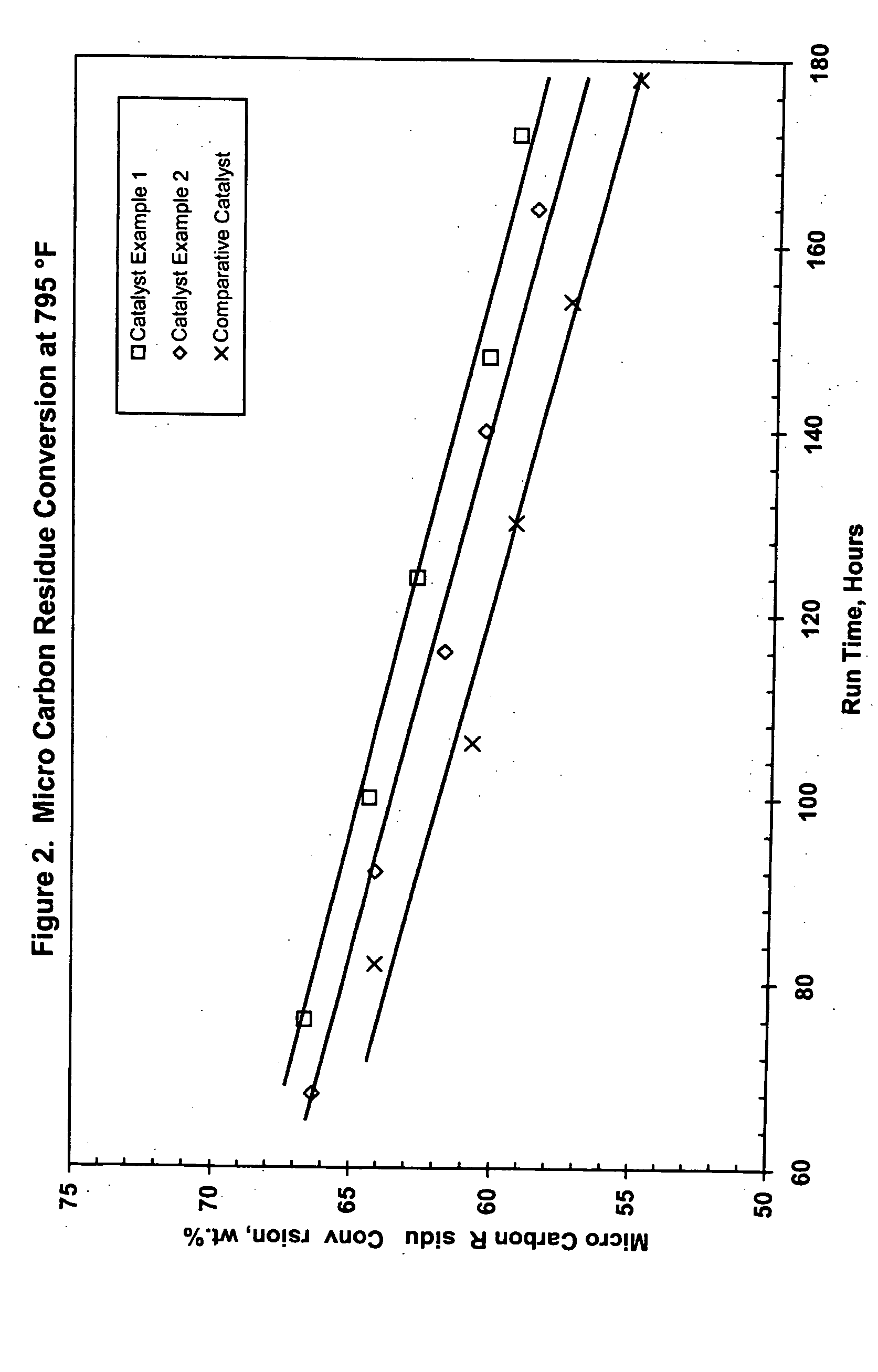 Hydroconversion catalysts and methods of making and using same