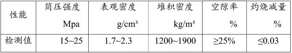 Casting-fly-ash ceramsite and preparation method thereof