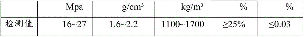 Casting-fly-ash ceramsite and preparation method thereof