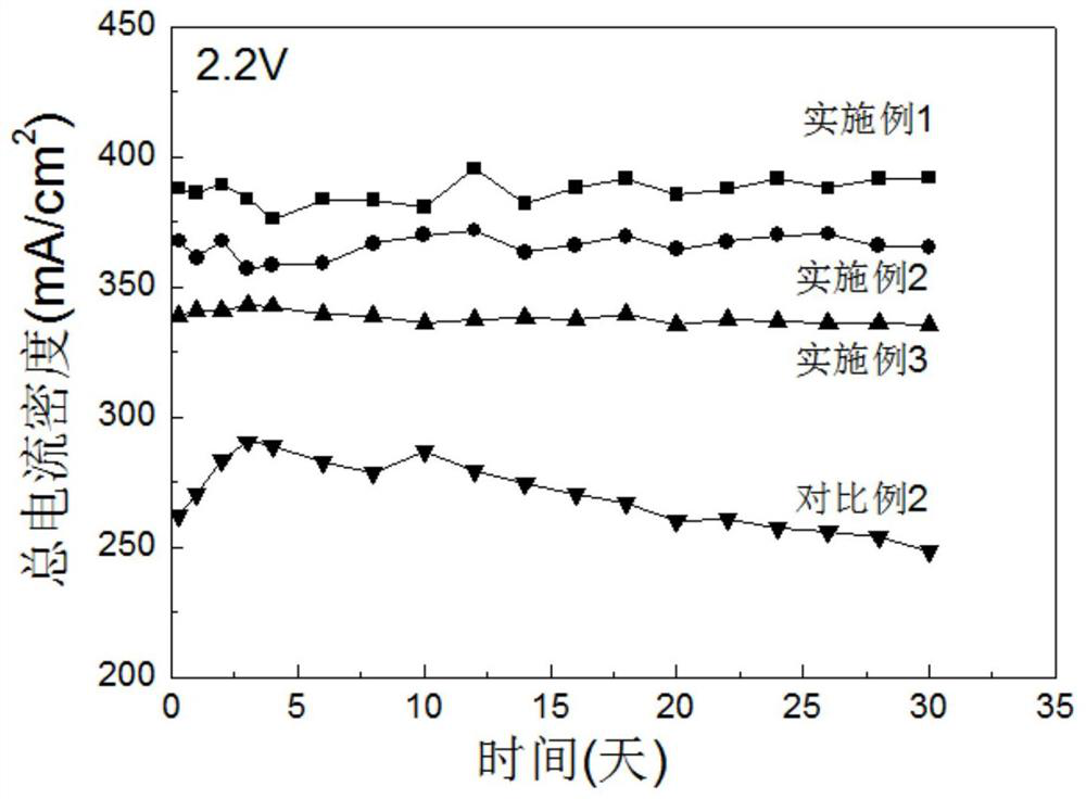 Integrated membrane electrode and preparation method and application thereof