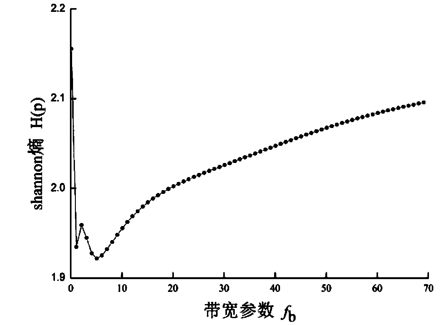 Windmill blade crack detection method