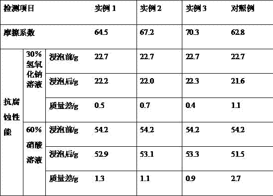 Antiskid modified bridge deck paving material and preparation method thereof