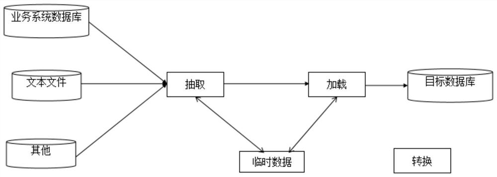 Metadata-based management and analysis system