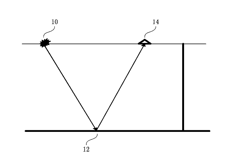 Seismic migration method and device for steep-dip stratums and fractures