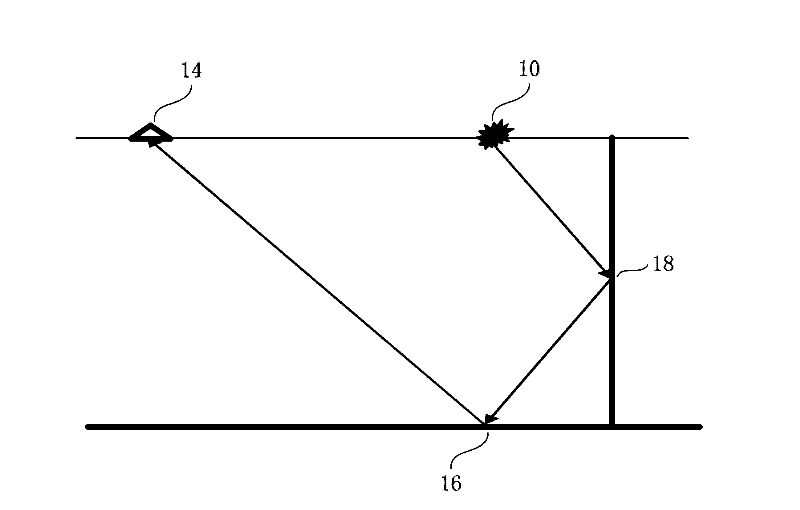 Seismic migration method and device for steep-dip stratums and fractures