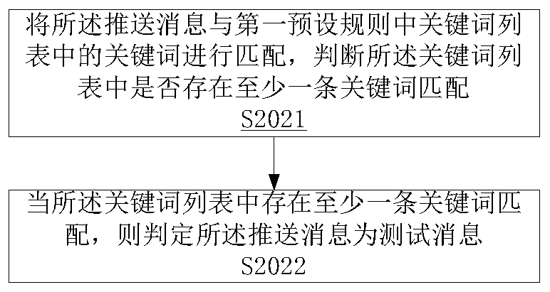 Method and device for preventing message from being sent by mistake, computer equipment and storage medium