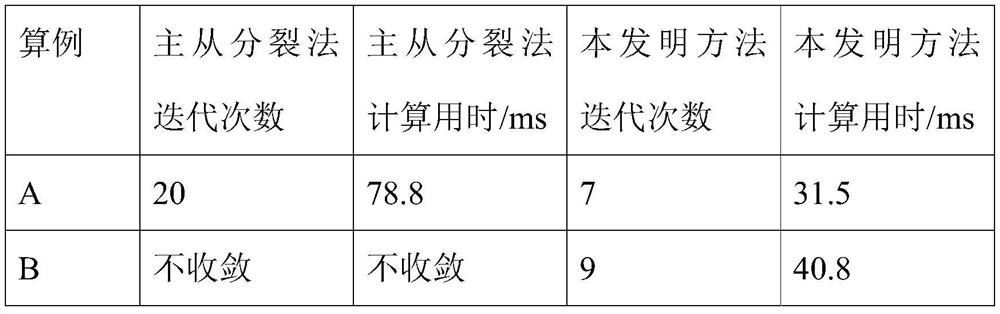 A Coordinated Power Flow Calculation Method for Transmission and Distribution Based on Least Squares Fitting and Correction