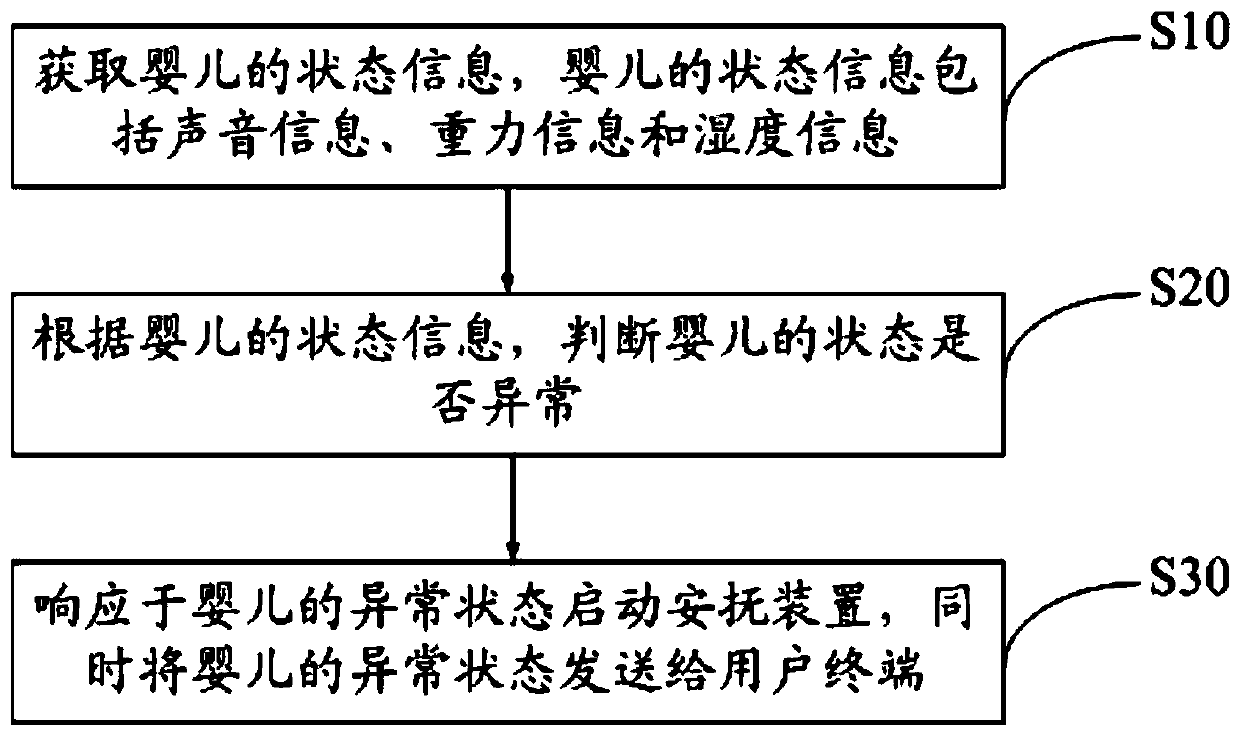 Intelligent baby crib and monitoring method thereof