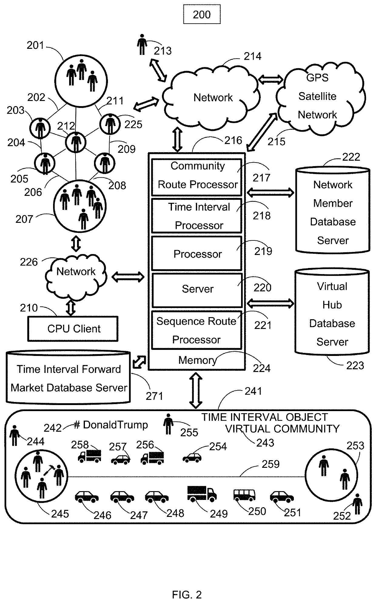 Time Interval Geolocation Community Objects with Price-Time Priority Queues for Transformed Time Interval Geolocation Units