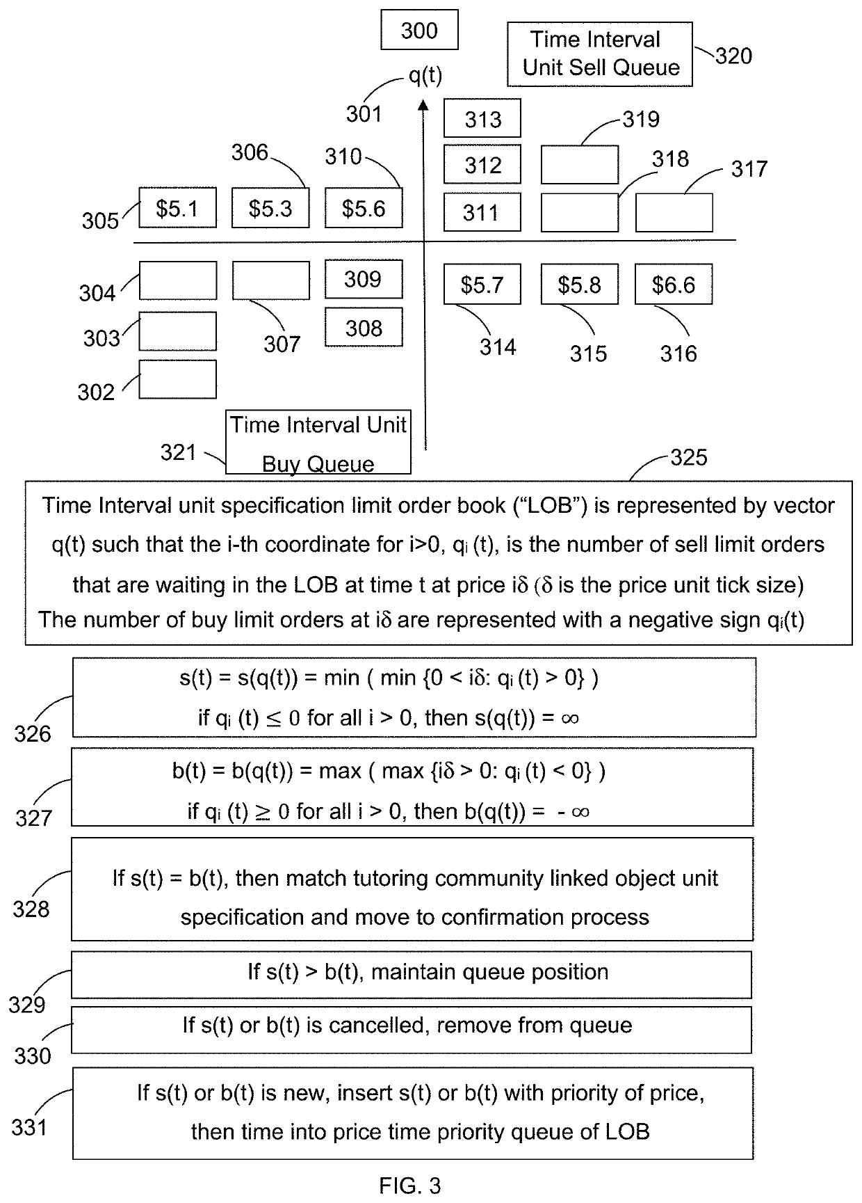 Time Interval Geolocation Community Objects with Price-Time Priority Queues for Transformed Time Interval Geolocation Units