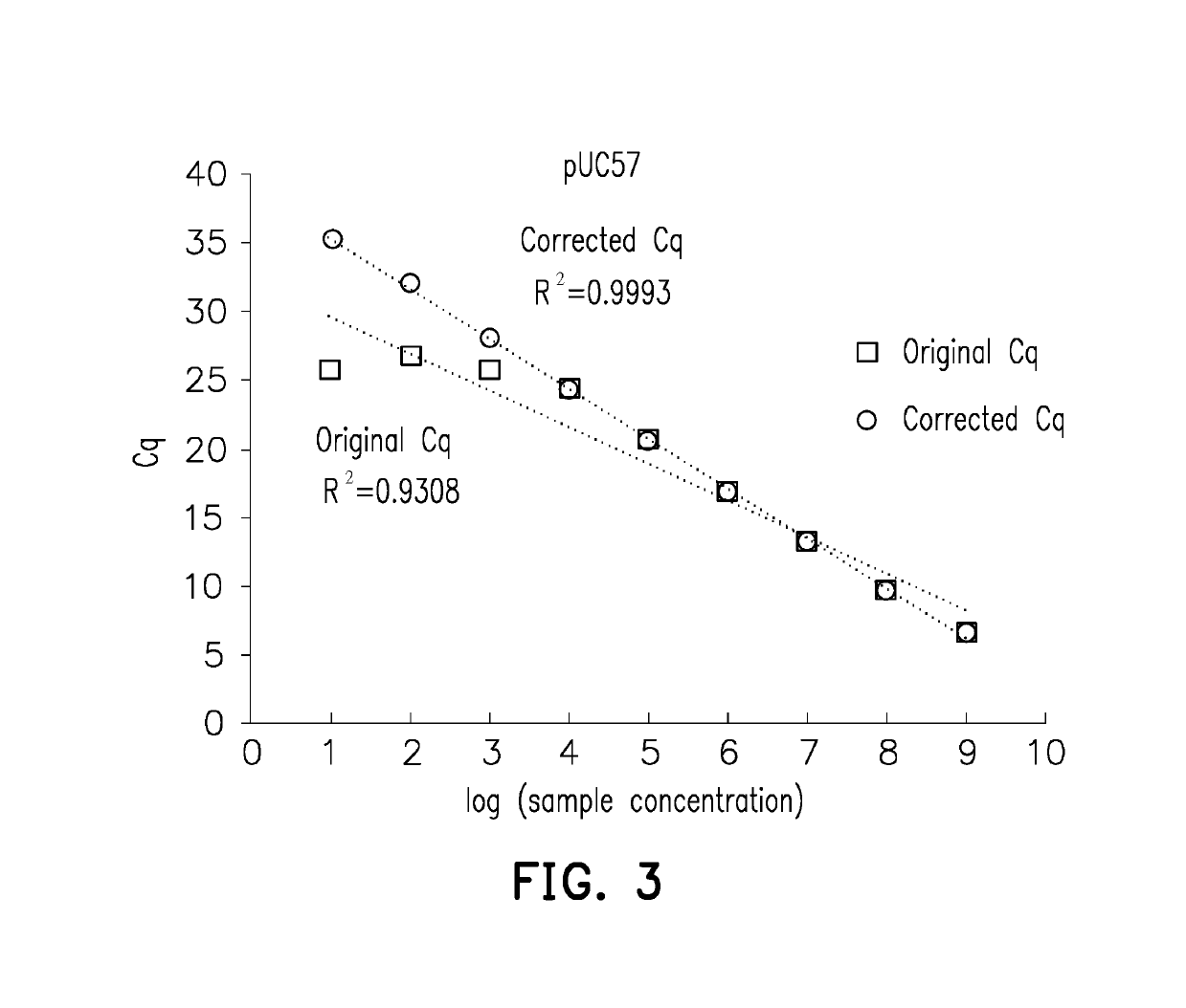 Measuring method for low concentration nucleic acid sample