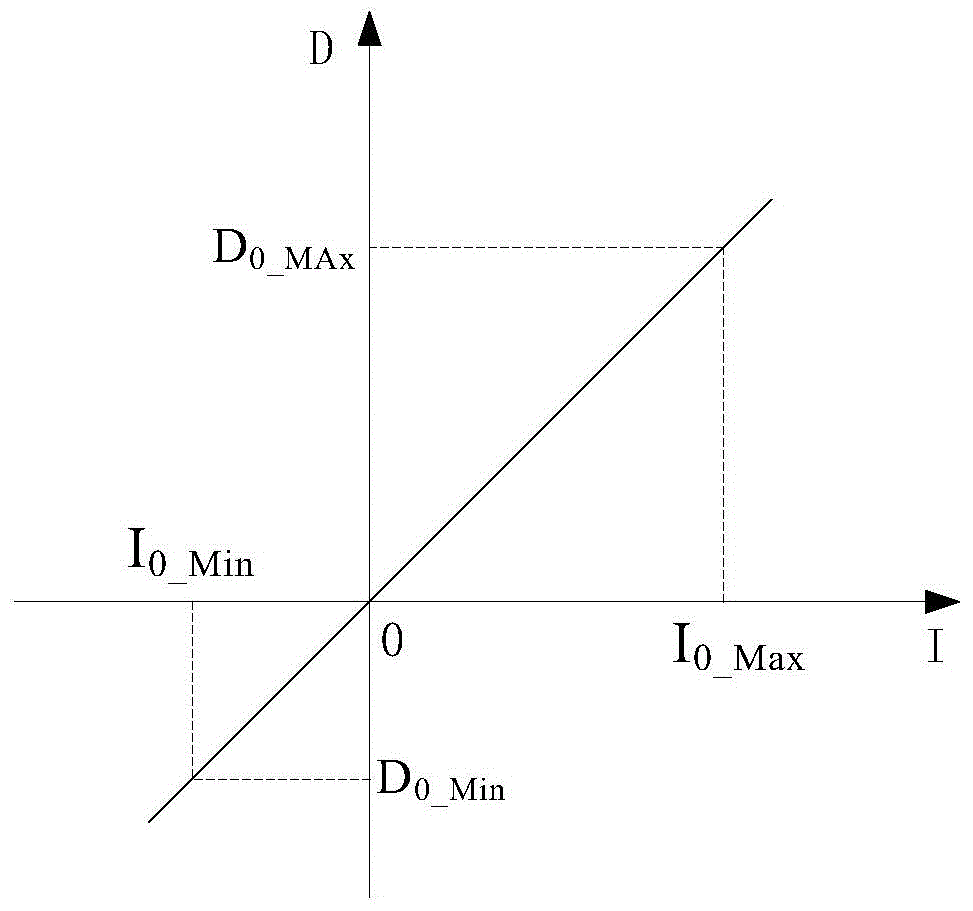 Default phase detection method and device for motor