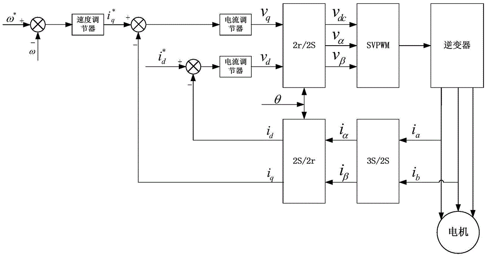 Default phase detection method and device for motor