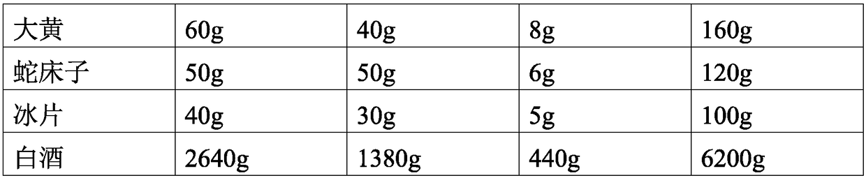 Traditional Chinese medicine composition for skin diseases as well as preparation, preparation method and use of traditional Chinese medicine composition