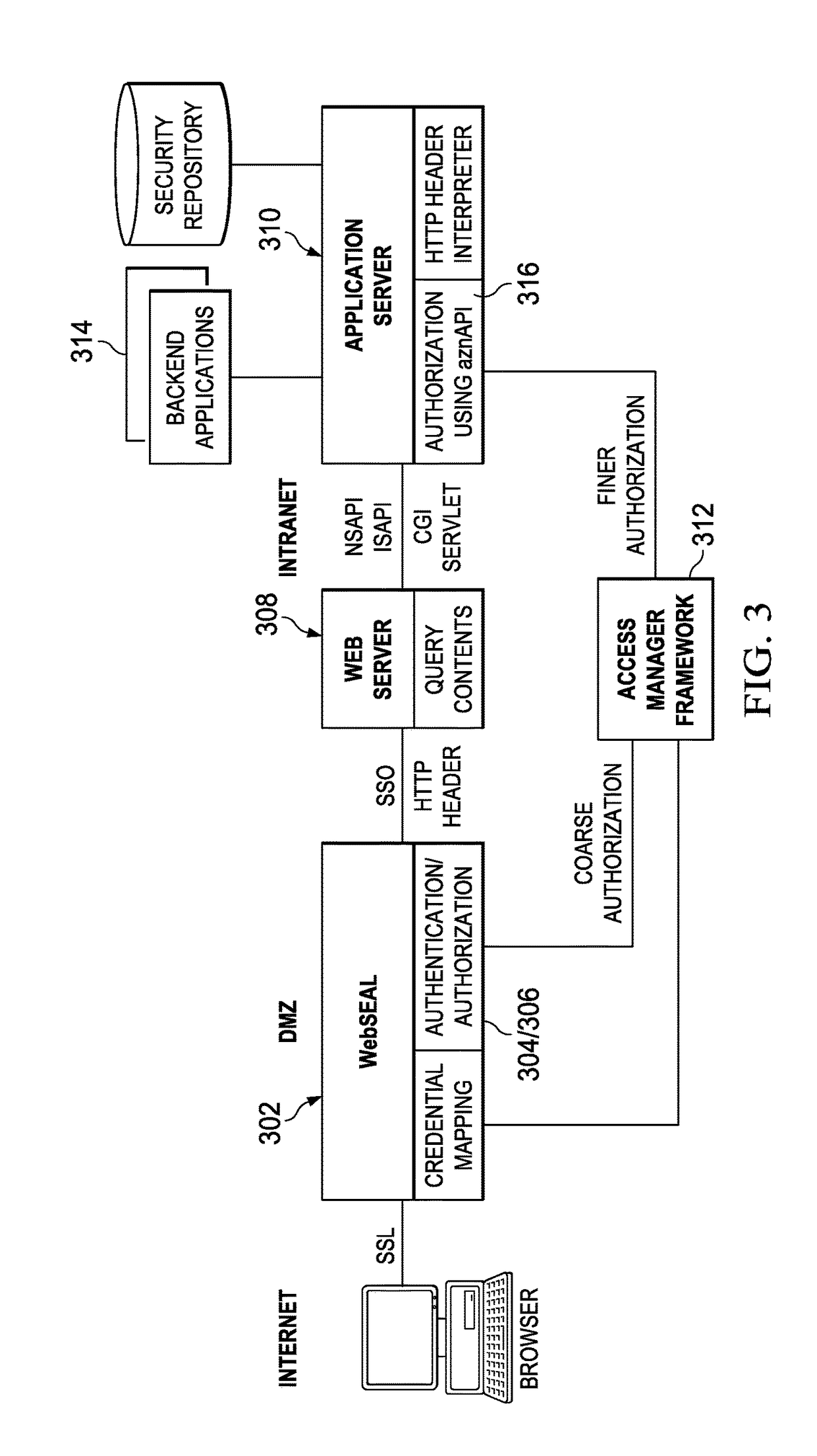 Guarding against cross-site request forgery (CSRF) attacks