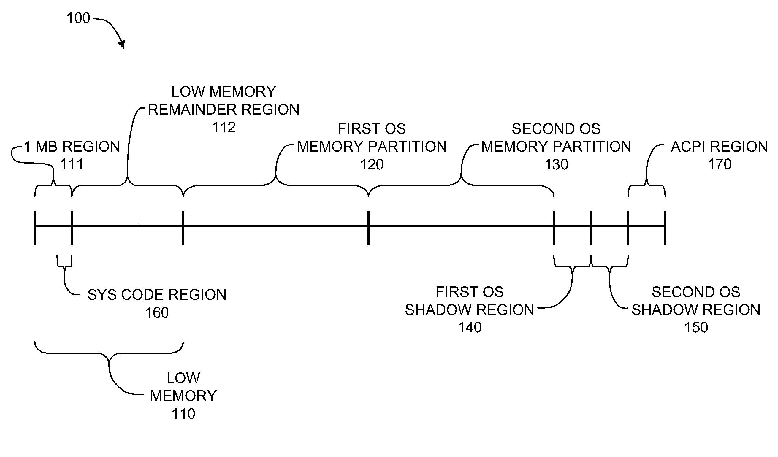 Method of running multiple operating systems on an x86-based computer