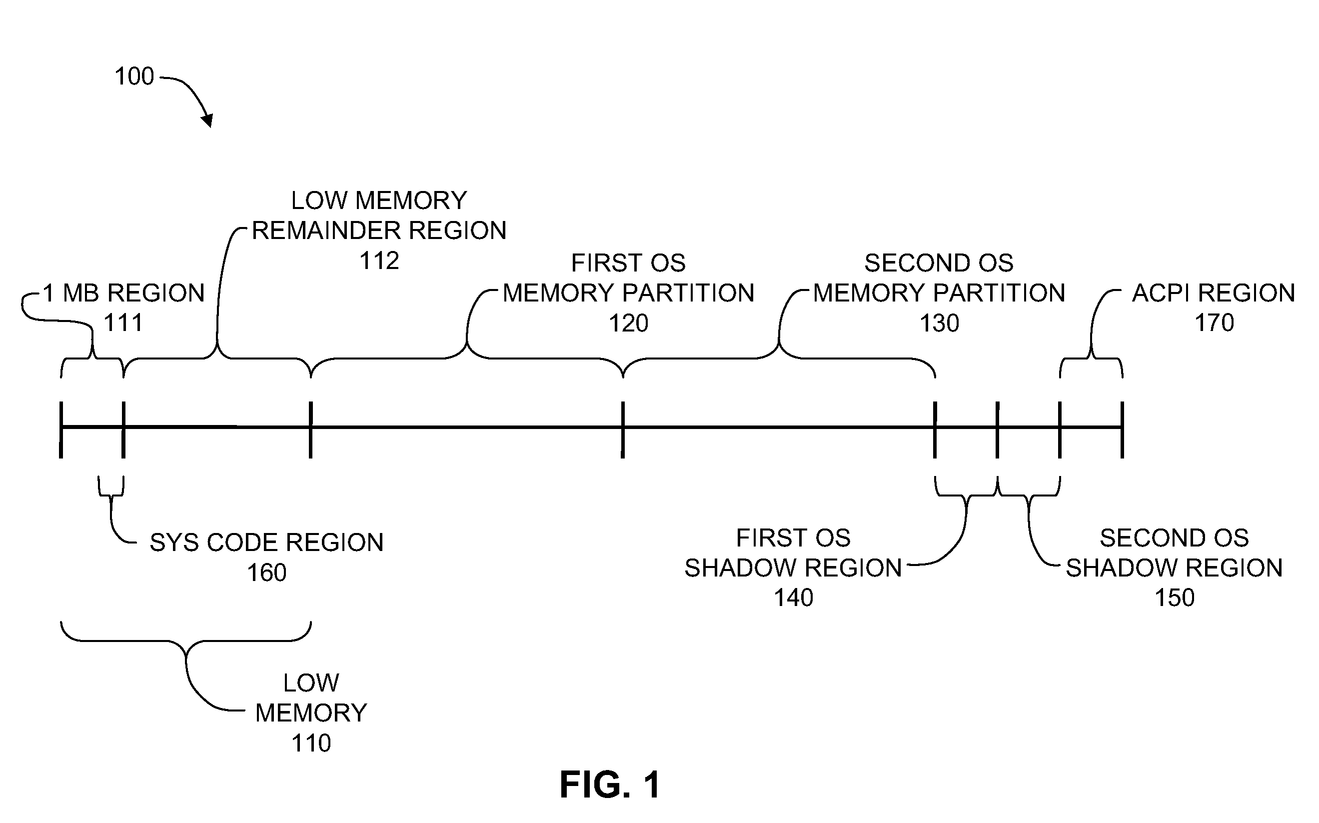 Method of running multiple operating systems on an x86-based computer