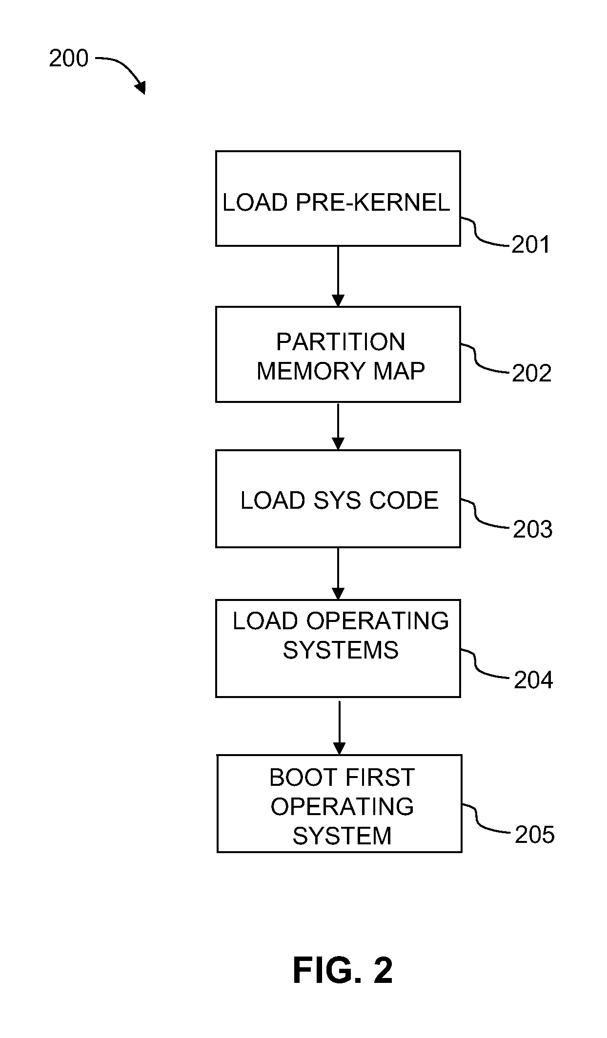 Method of running multiple operating systems on an x86-based computer