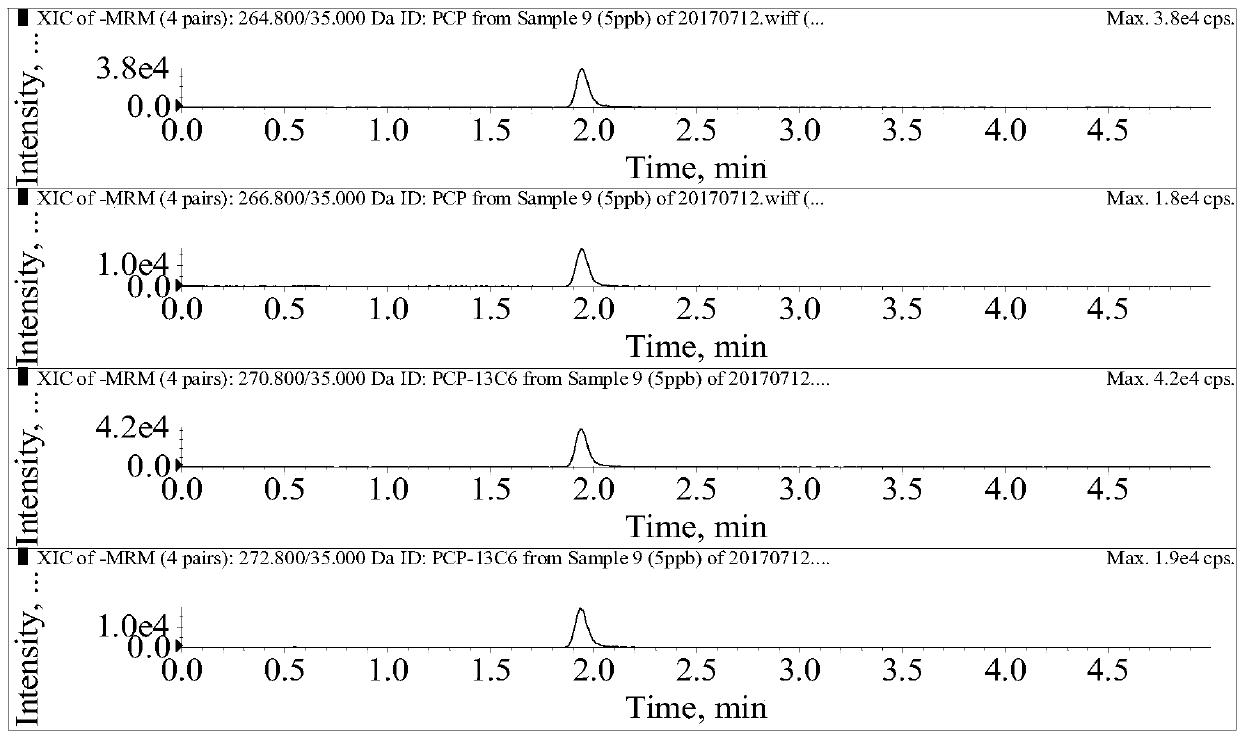 Method for determination of residual quantity of pentachlorophenol in eggs and egg products