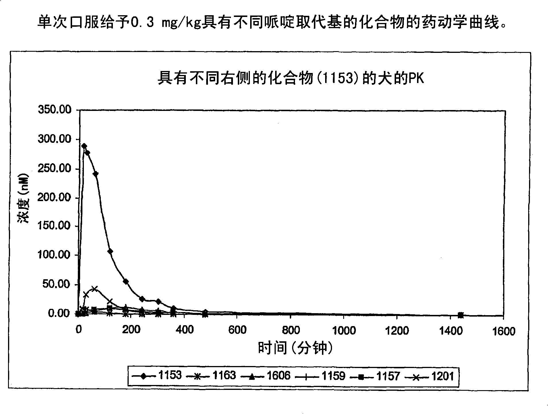 Piperidinyl, indolyl, pirinidyl, morpholinyl and benzimidazolyl urea derivatives as inhibitors of soluble epoxide hydrolase for the treatment of hypertension, inflammations and other diseases