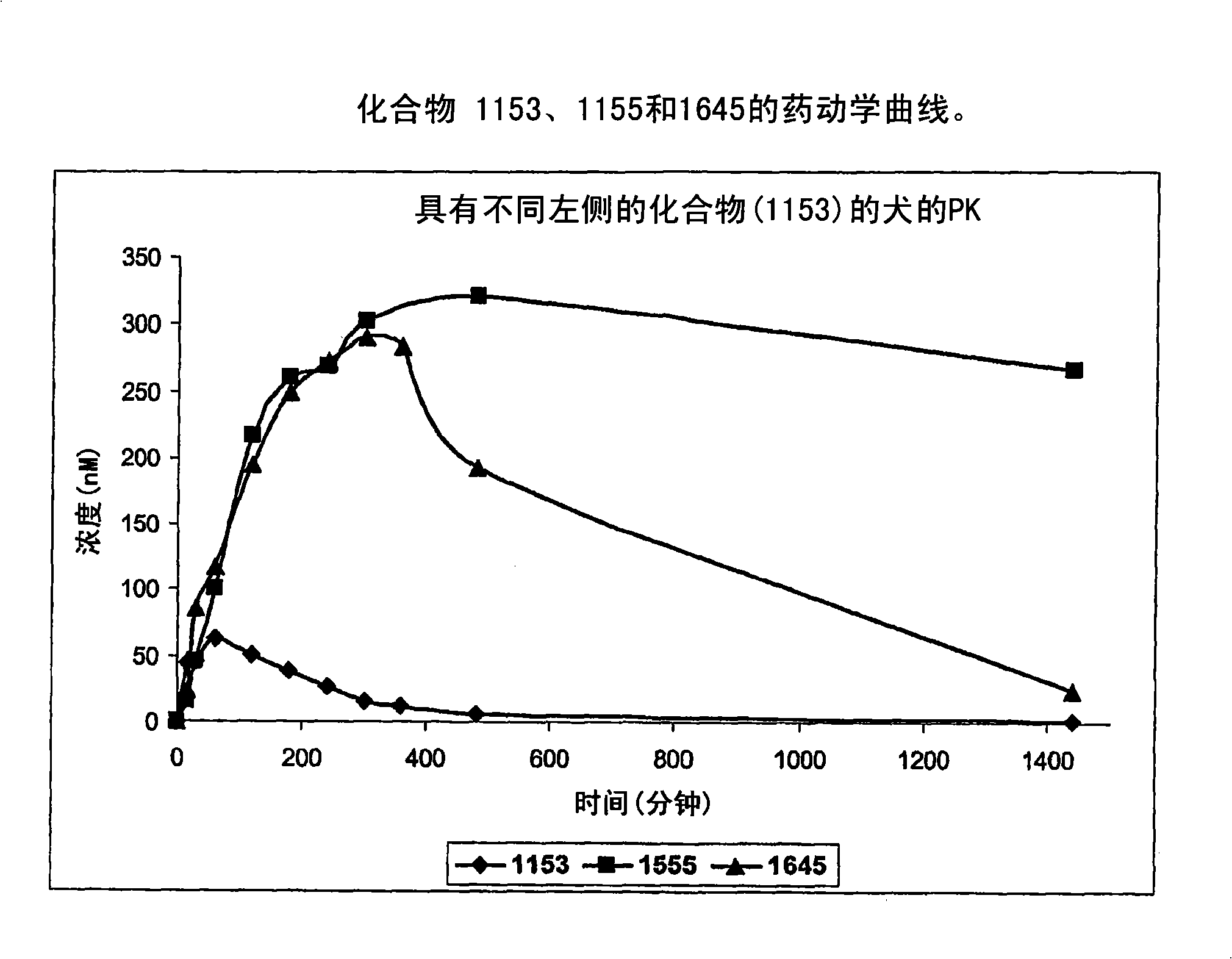 Piperidinyl, indolyl, pirinidyl, morpholinyl and benzimidazolyl urea derivatives as inhibitors of soluble epoxide hydrolase for the treatment of hypertension, inflammations and other diseases