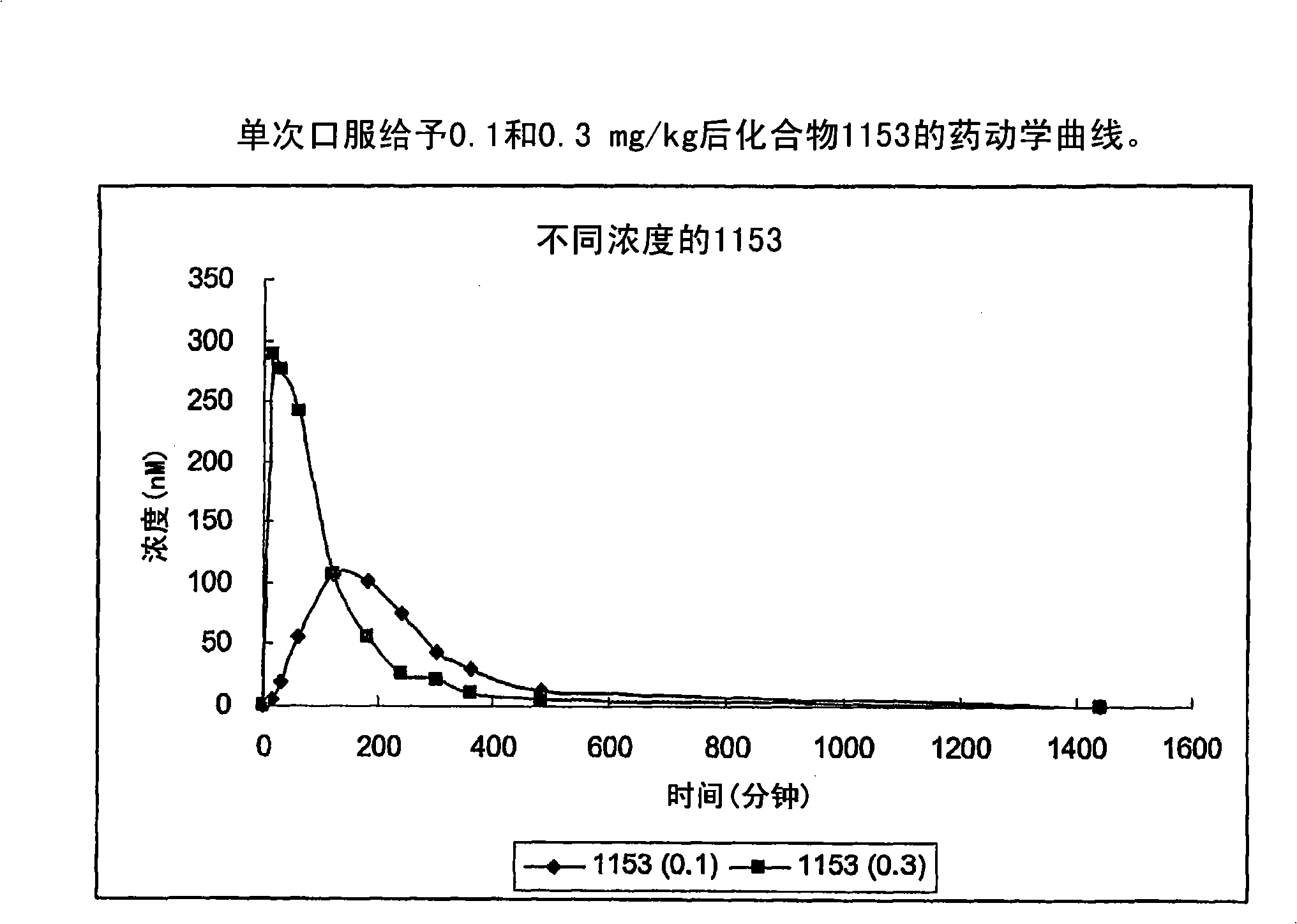 Piperidinyl, indolyl, pirinidyl, morpholinyl and benzimidazolyl urea derivatives as inhibitors of soluble epoxide hydrolase for the treatment of hypertension, inflammations and other diseases