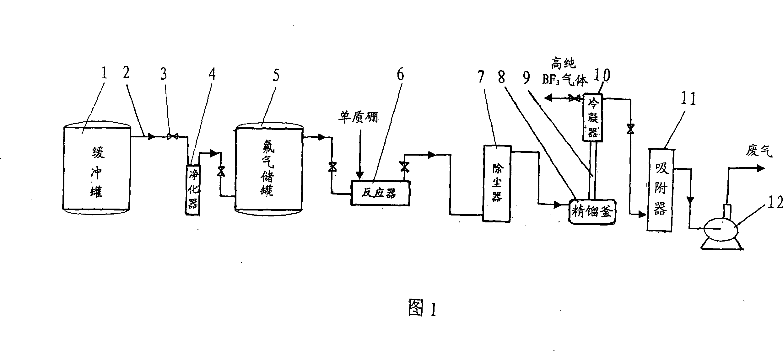 Technique and deice for preparing high purity boron trifluoride gas