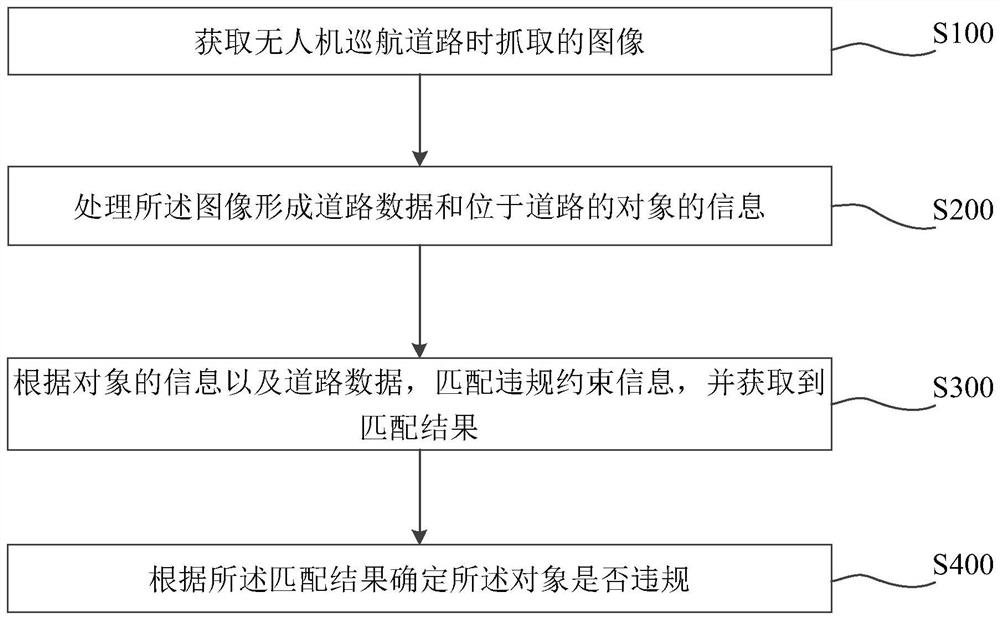 Method and device for identifying road violation, electronic equipment and storage medium