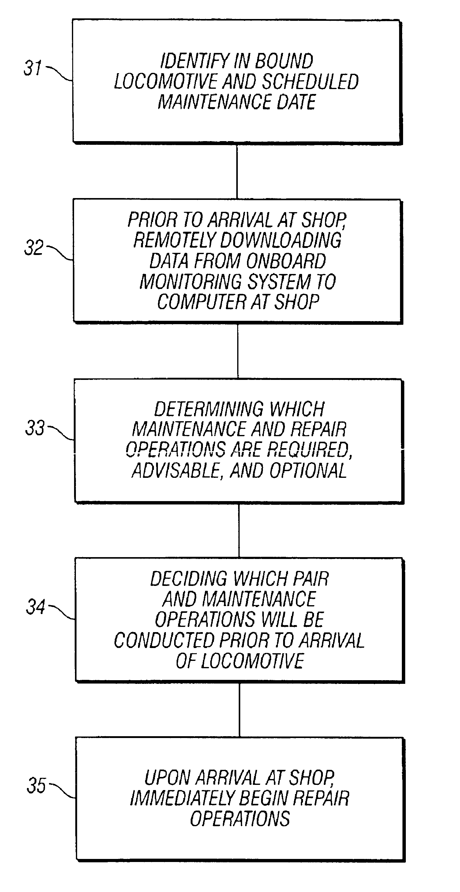 System and method for remote inbound vehicle inspection