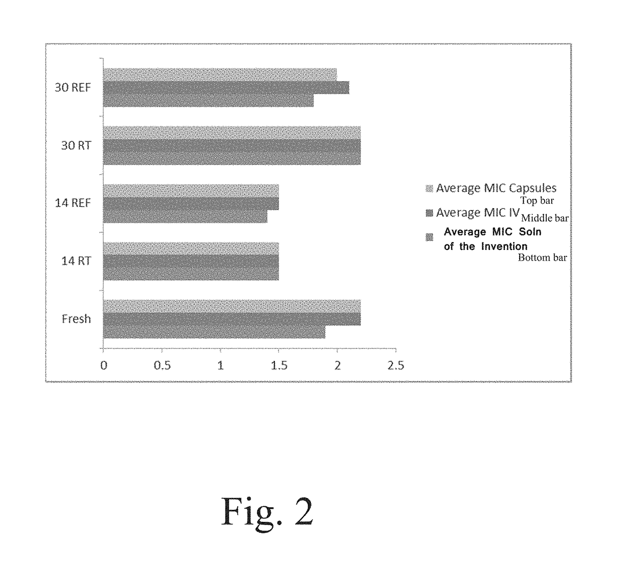 Composition and method for vancomycin oral liquid