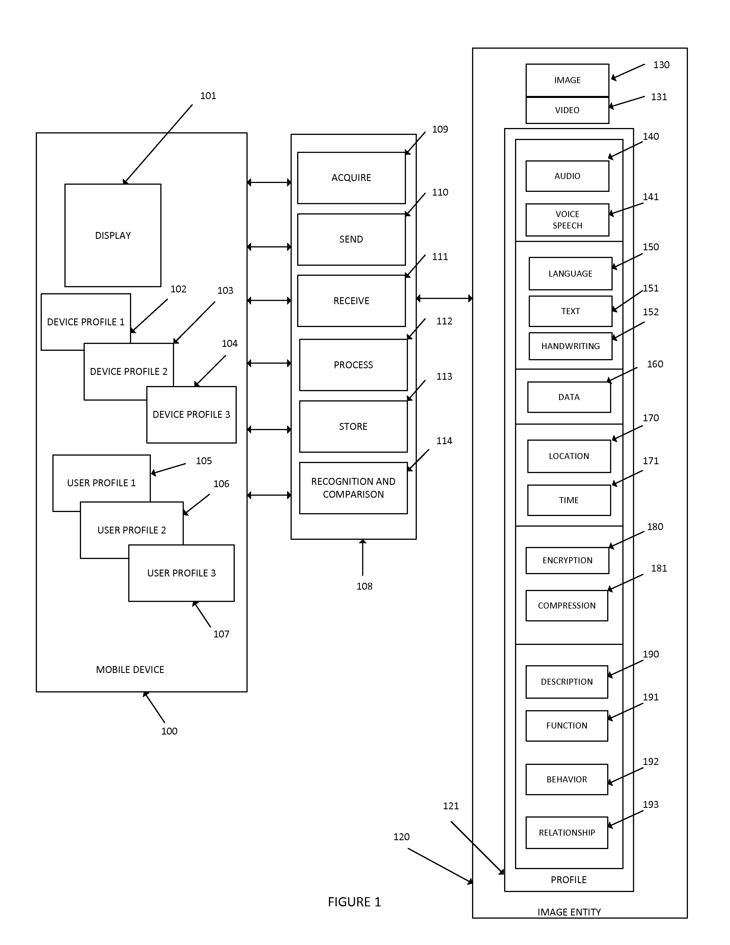 Image and augmented reality based networks using mobile devices and intelligent electronic glasses