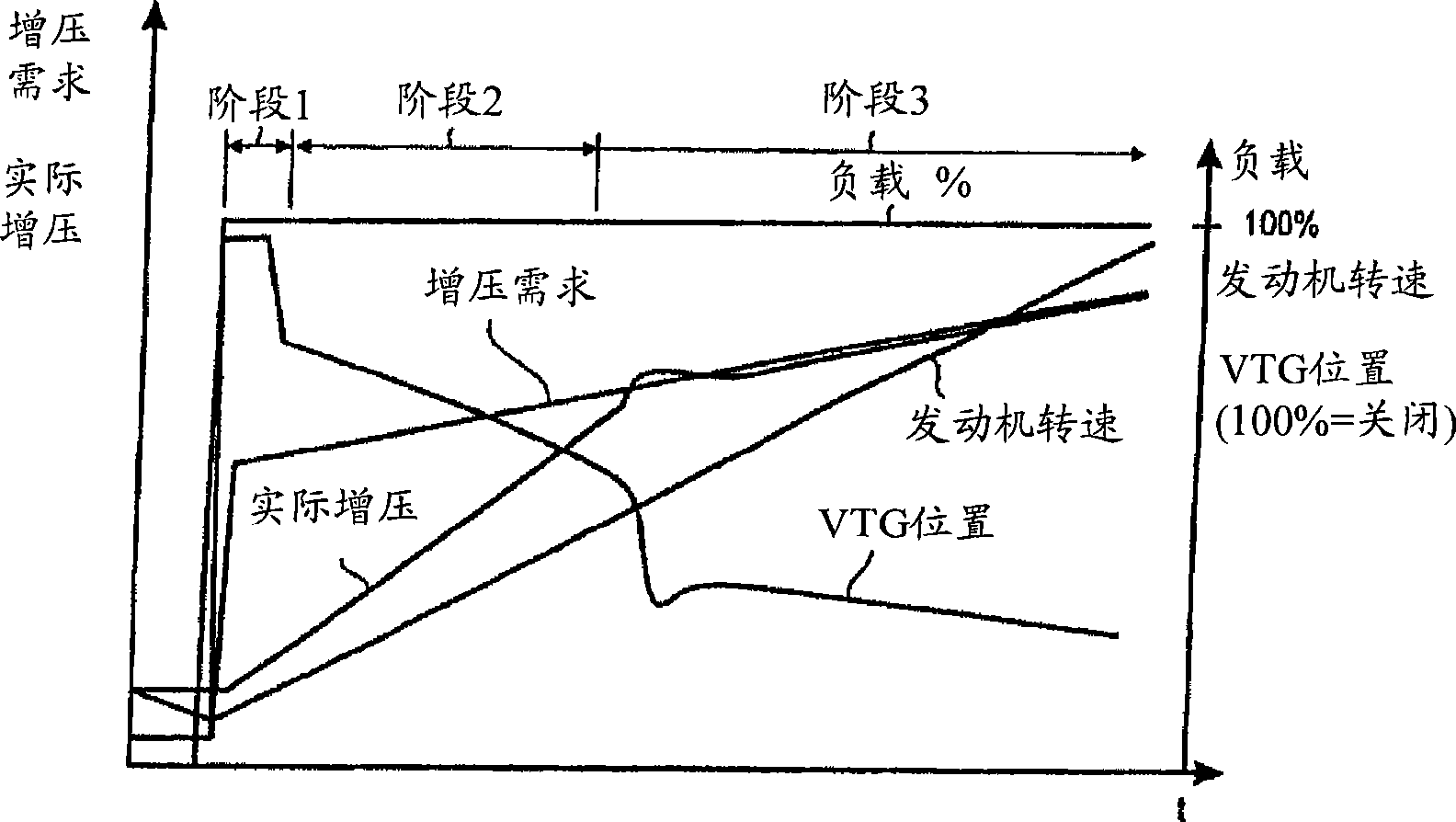 Regulating method for a turbocharger of an internal combustion engine, and turbocharger