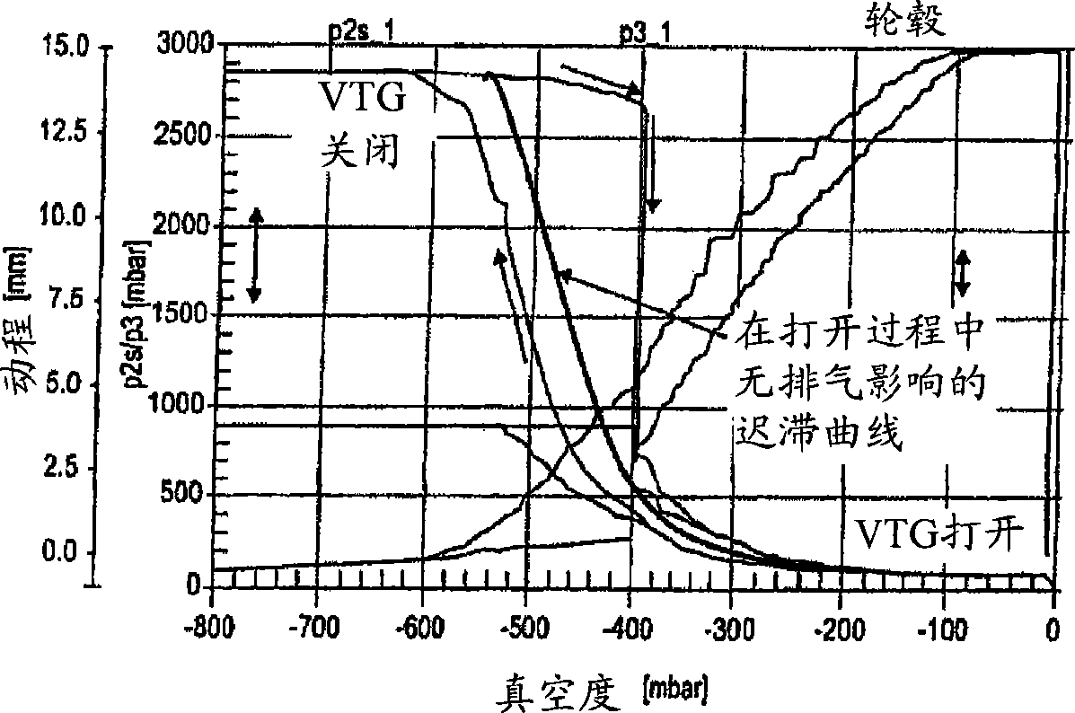 Regulating method for a turbocharger of an internal combustion engine, and turbocharger