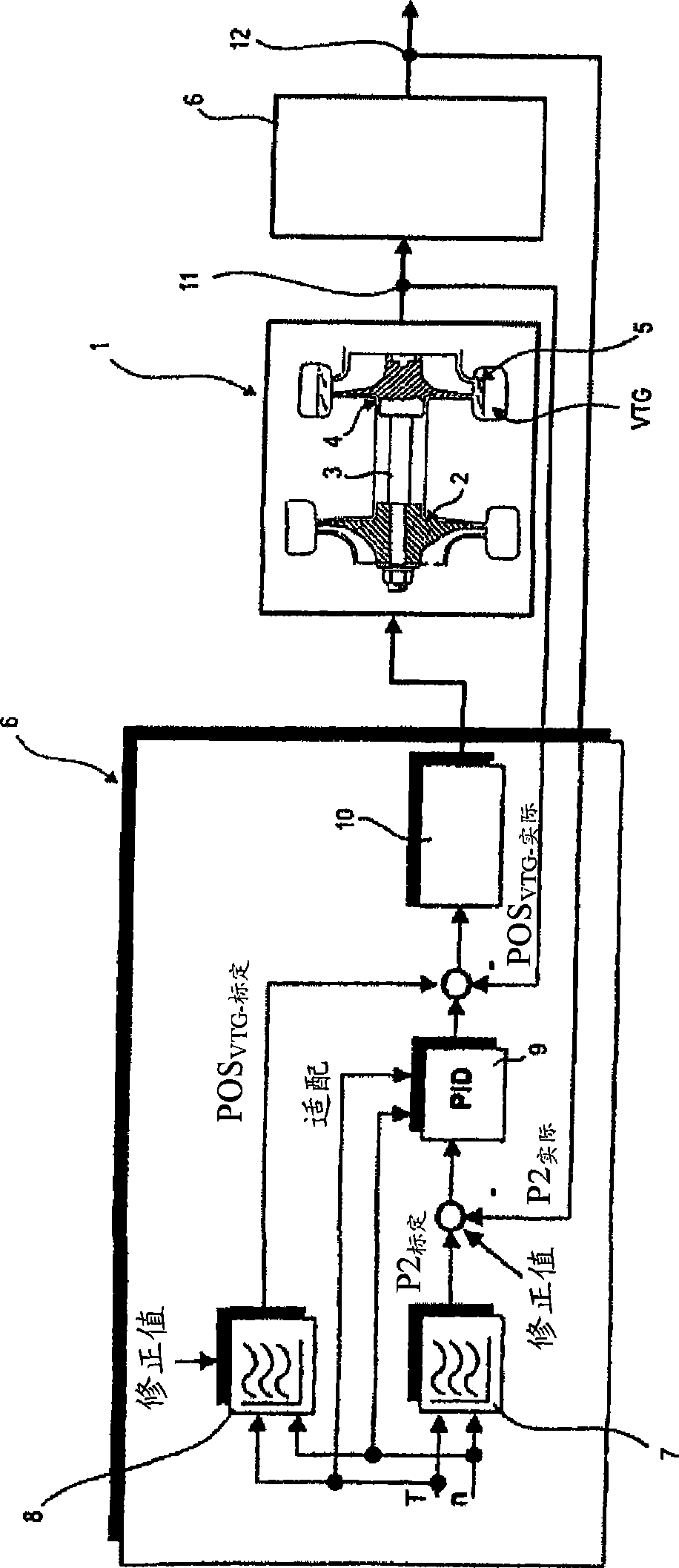 Regulating method for a turbocharger of an internal combustion engine, and turbocharger