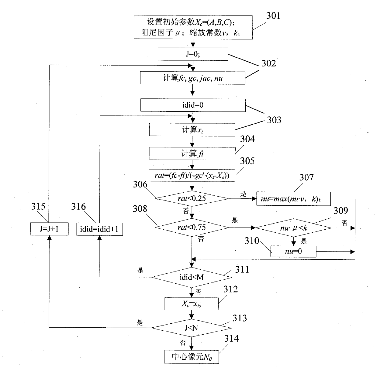 Optical fiber wavelength demodulating light spectrum peak value positioning method