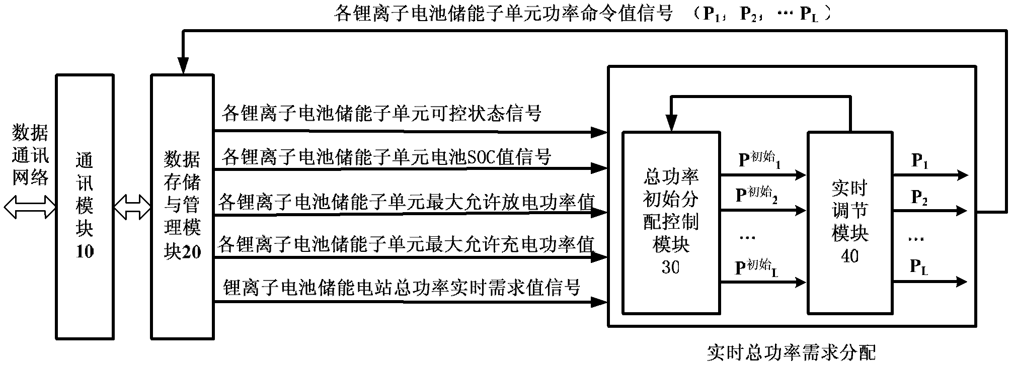 Megawatt battery energy storage power station real-time power control method and system thereof