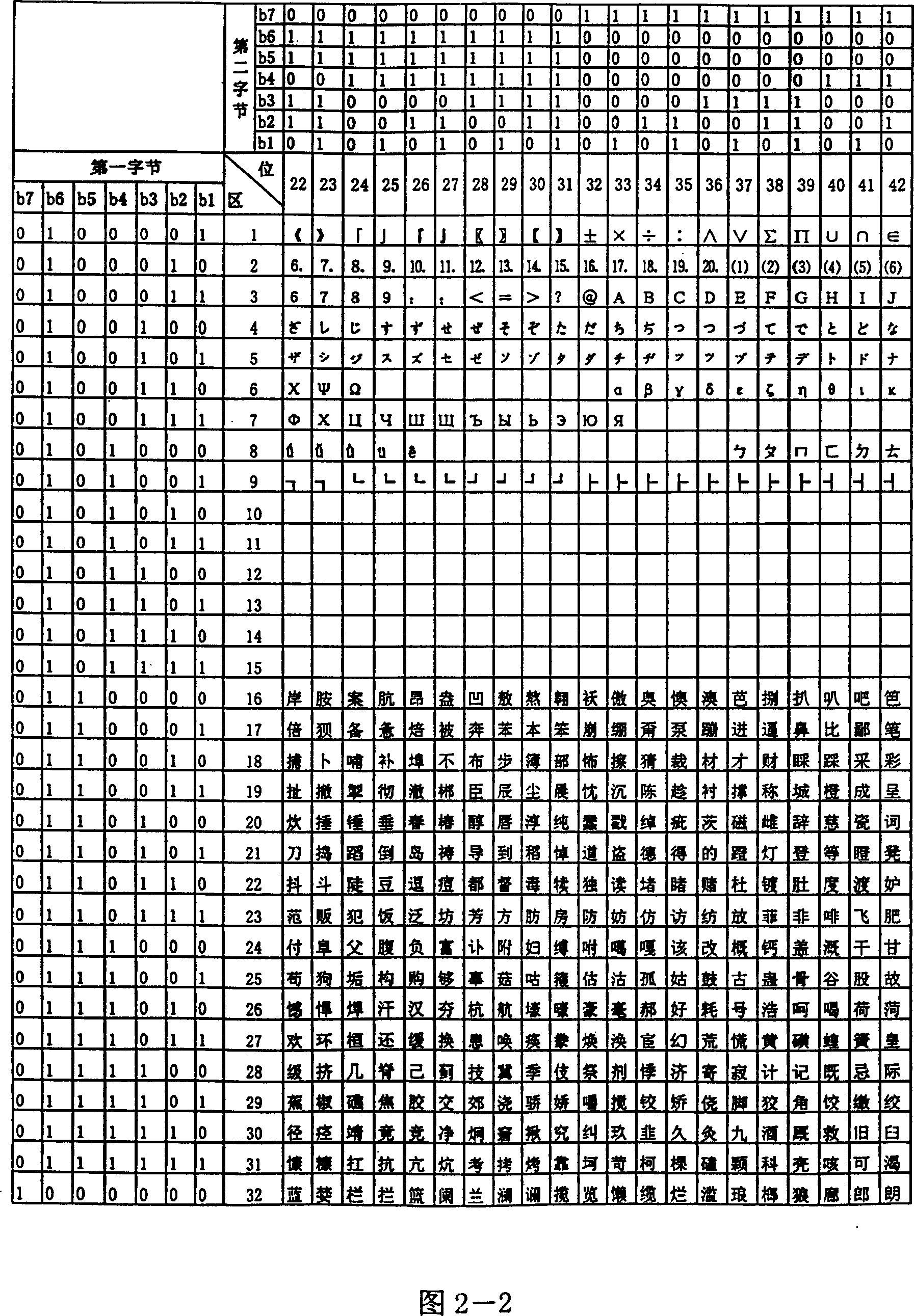 Method exchanging information by Chinese character by shipborner automatic recognition system