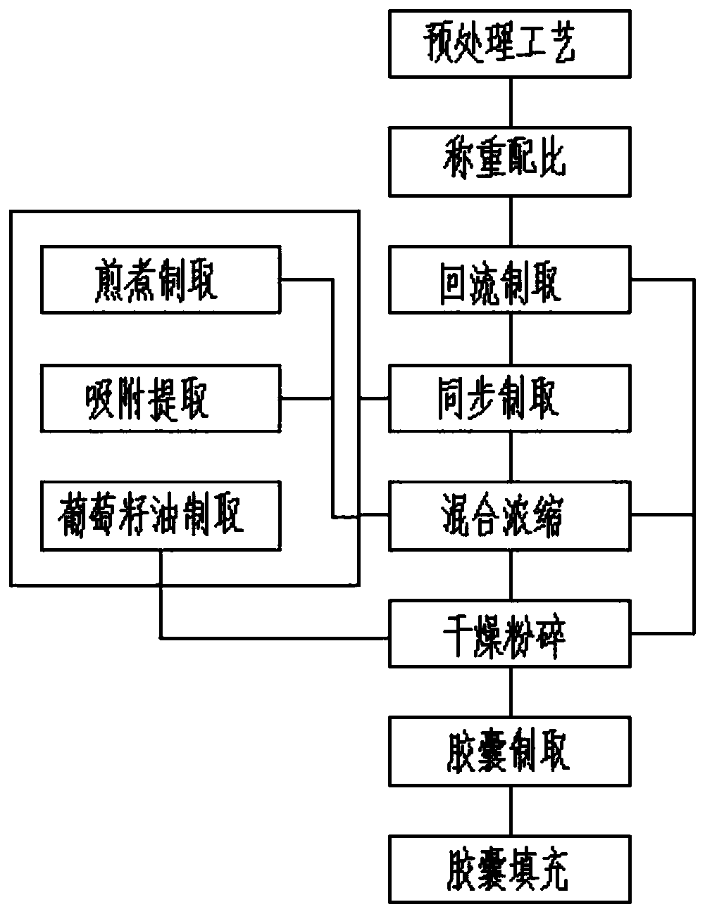 Herba lycopi capsule and preparation method thereof