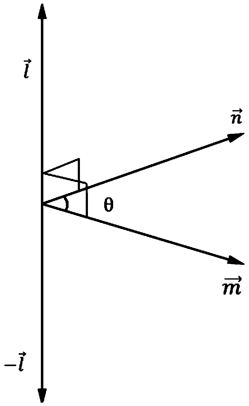 A Method of Automatically Recognizing Shear Lines