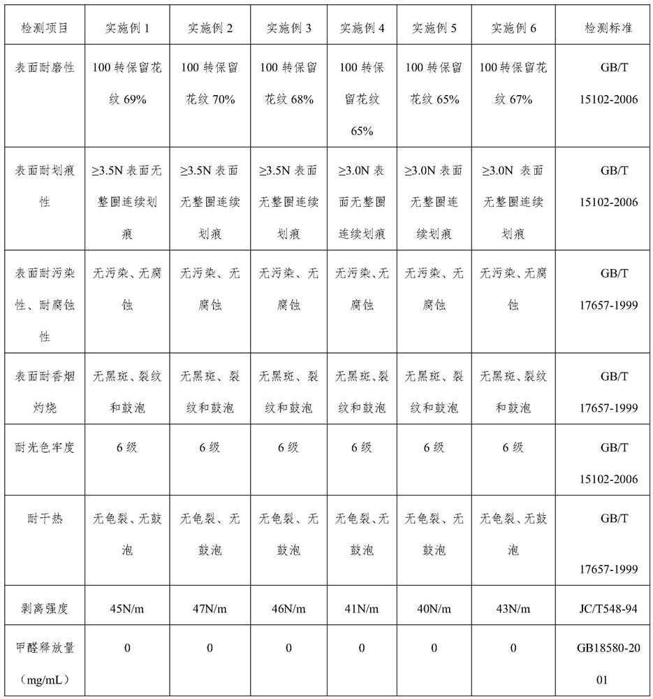 A kind of formaldehyde-free decorative adhesive film paper and preparation method thereof