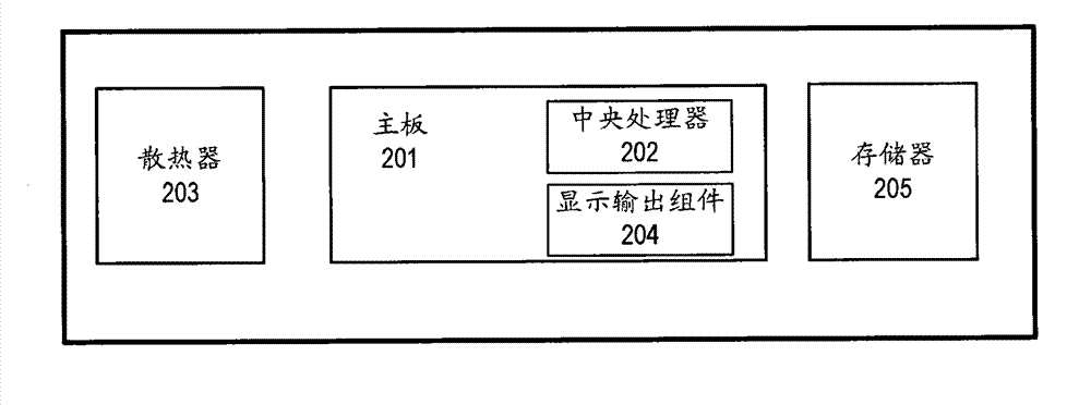 Information processing equipment