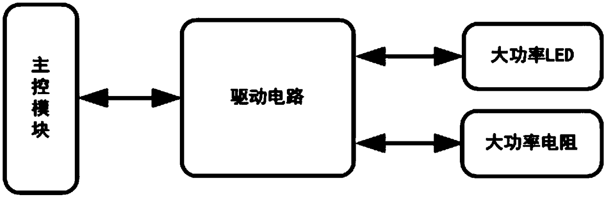 Infinite approximation automatic correction method and system based on optical axis consistency measurement